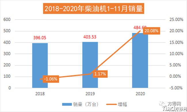 潍柴/云内/解放动力/玉柴/福康 2020年度十大“前所未有”事件盘点！